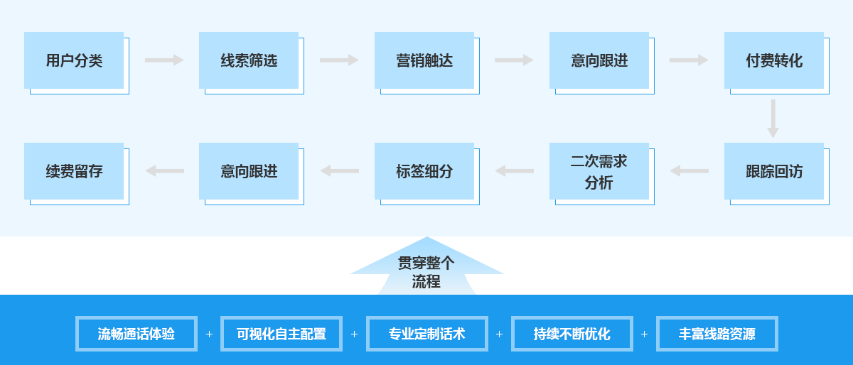 技术架构