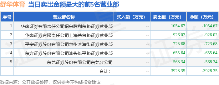 6月11日舒华体育（605299）龙虎榜数据：游资北京中关村、炒股养家上榜(图2)