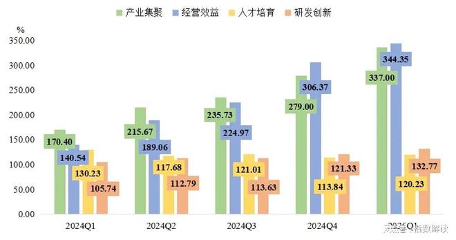 季报 一季度定州体育用品产业发展指数再创新高(图3)