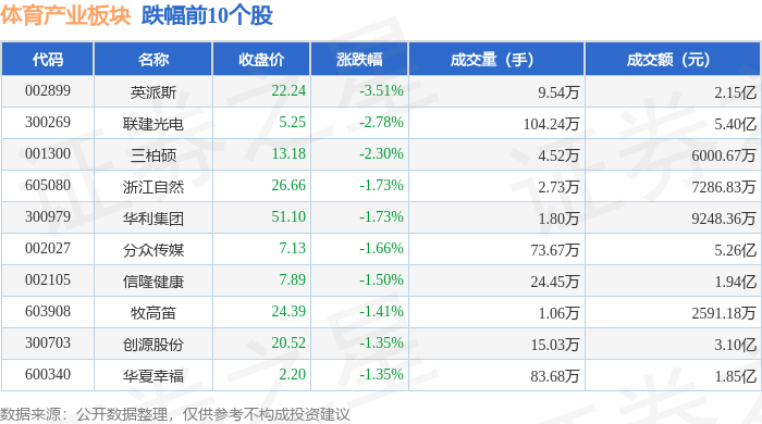 体育产业板块6月26日跌046%英派斯领跌主力资金净流出118亿元(图2)