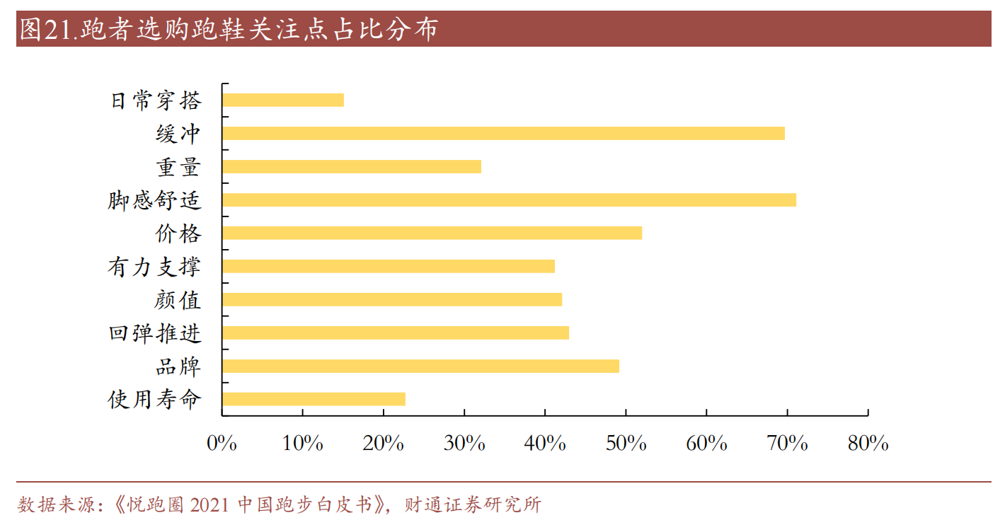 青少年国产跑鞋市场调查(图2)