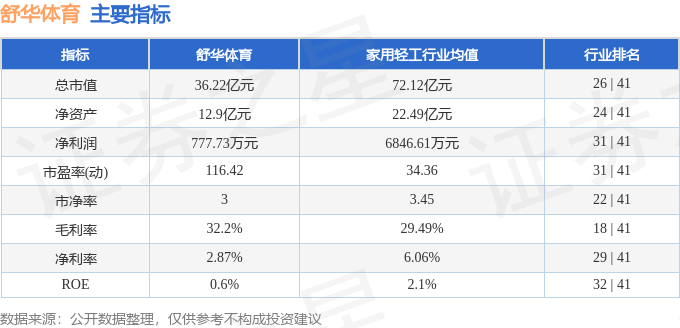 本周盘点（623-627）：舒华体育周跌023%主力资金合计净流出215710万元(图2)