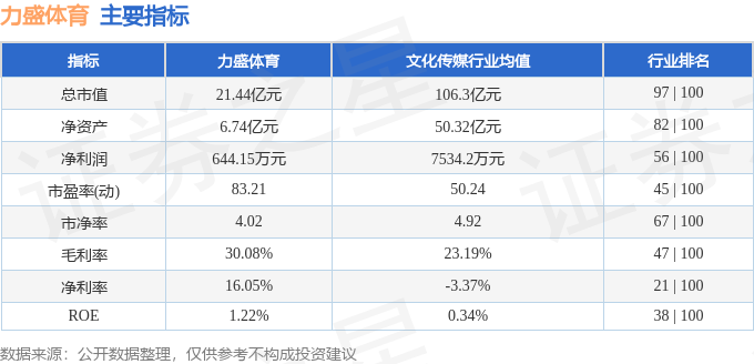 股票行情快报：力盛体育（002858）7月2日主力资金净卖出26126万元(图2)