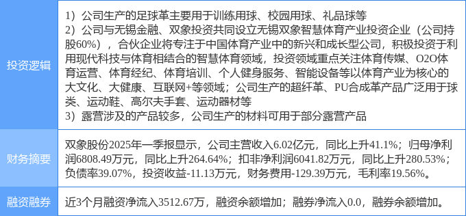 7月7日双象股份涨停：足球体育产业露营概念热股(图2)