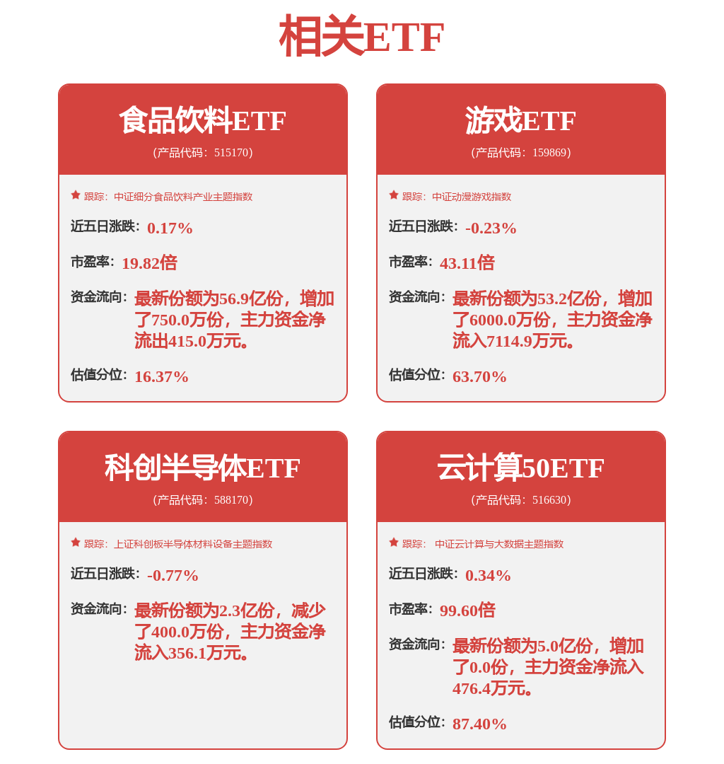 7月8日中证体育（399804）指数涨164%成份股巨人网络（002558）领涨(图3)