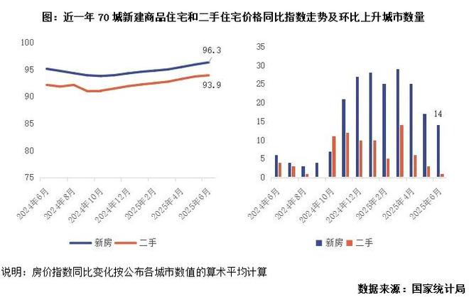 行业数据｜上半年行业数据点评：房地产波动中筑底转型(图2)