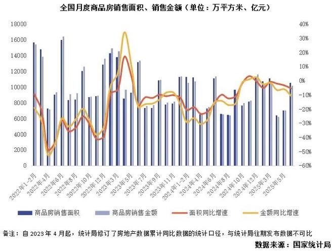 行业数据｜上半年行业数据点评：房地产波动中筑底转型(图1)