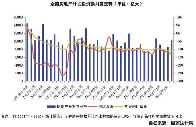 行业数据｜上半年行业数据点评：房地产波动中筑底转型(图5)