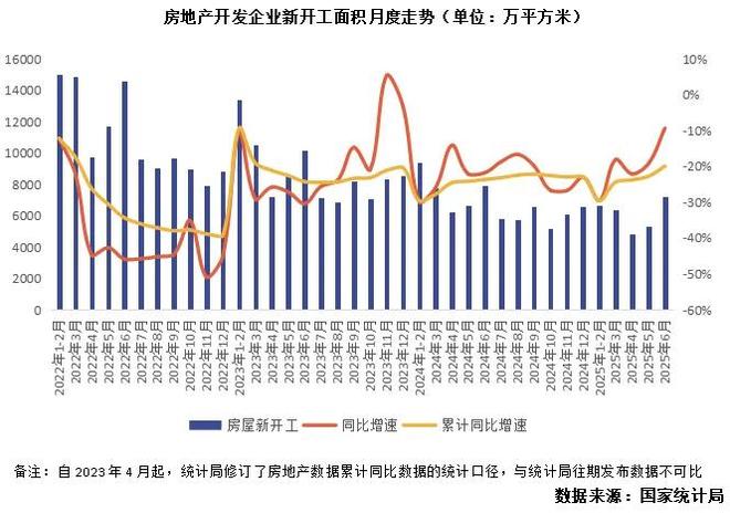 行业数据｜上半年行业数据点评：房地产波动中筑底转型(图3)