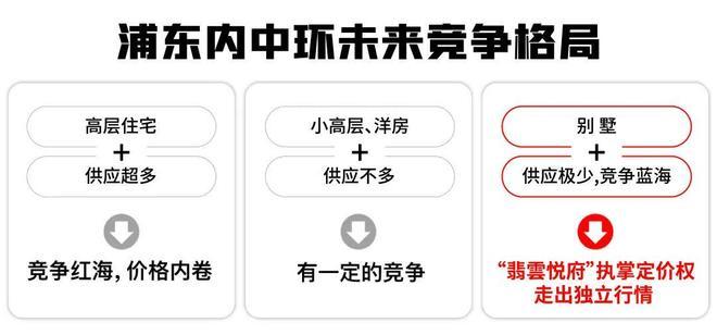 上海翡雲悦府楼盘官方发布-翡雲悦府权威资讯-爆款新房！(图5)