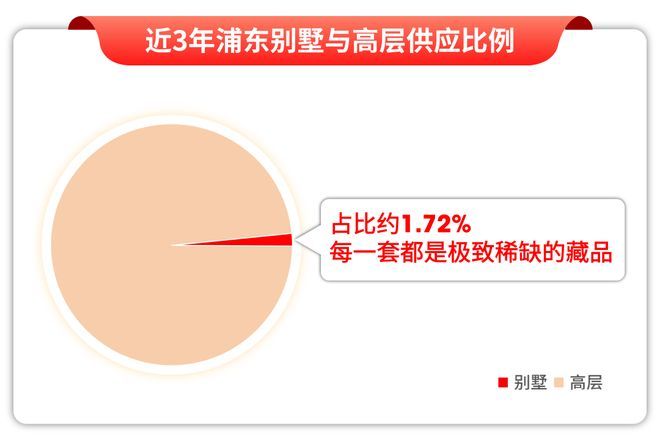 上海翡雲悦府楼盘官方发布-翡雲悦府权威资讯-爆款新房！(图4)