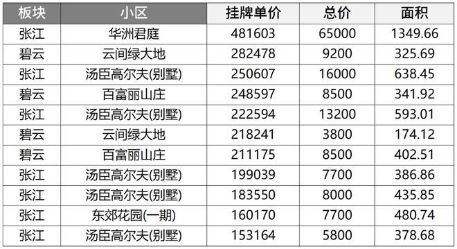 上海翡雲悦府楼盘官方发布-翡雲悦府权威资讯-爆款新房！(图6)