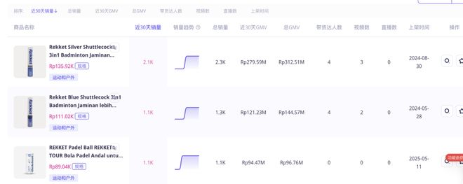 喜运达资讯：板式网球在印尼TikTok大爆发！小众运(图5)
