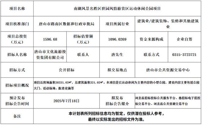 好消息！唐山即将新增一运动休闲公园！位置就在→(图2)