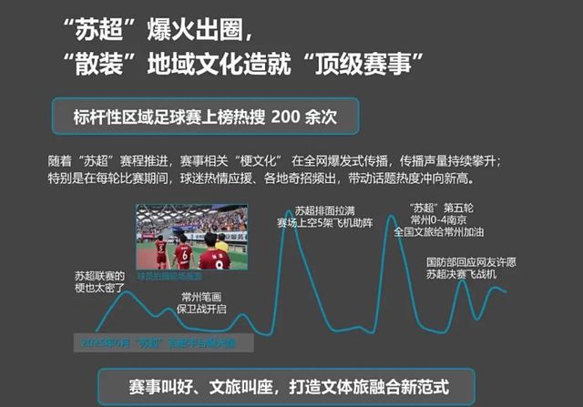 2025上半年体育热榜TOP10出炉！两大足球事件霸榜！乒乓成顶流！(图3)