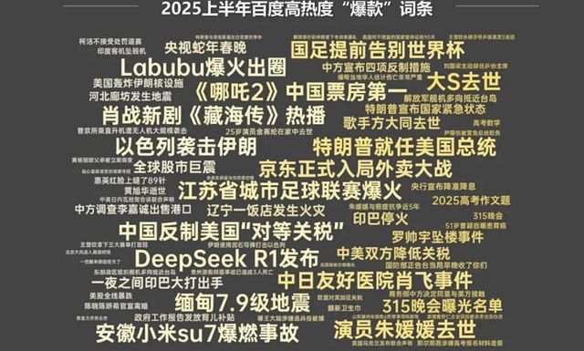 2025上半年体育热榜TOP10出炉！两大足球事件霸榜！乒乓成顶流！(图1)