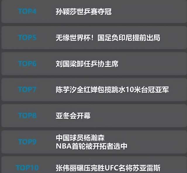 2025上半年体育热榜TOP10出炉！两大足球事件霸榜！乒乓成顶流！(图8)