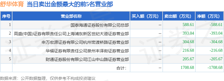 7月28日舒华体育（605299）龙虎榜数据(图2)