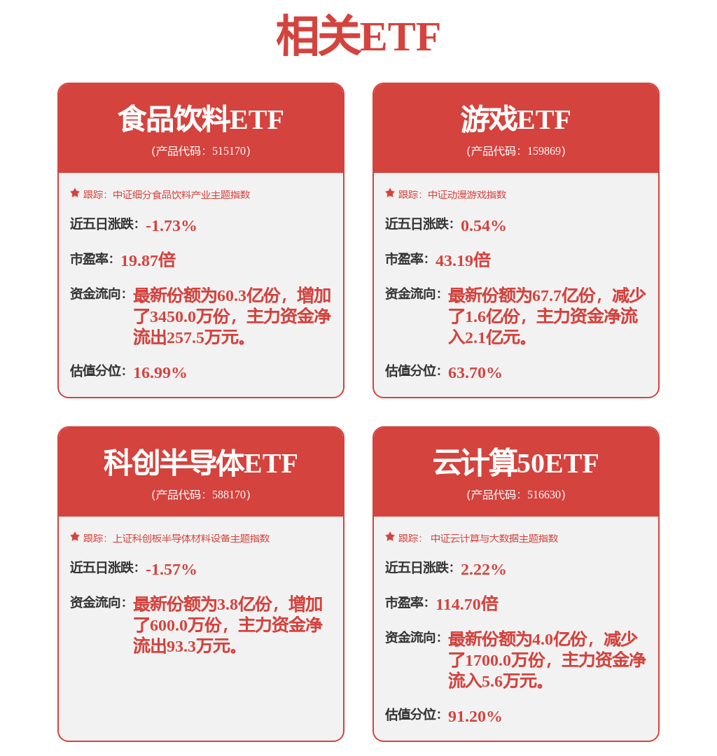 8月4日中证体育（399804）指数涨157%成份股巨人网络（002558）领涨(图3)