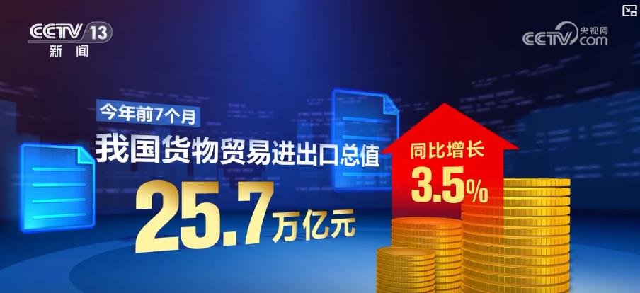 规模稳中有增、质量优中有升！多维度深度解码前7个月货物贸易进出口亮眼数据(图1)