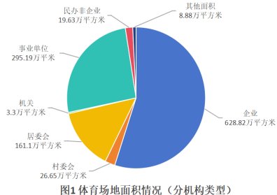 2024年乌鲁木齐市体育场地统计调查数据(图1)
