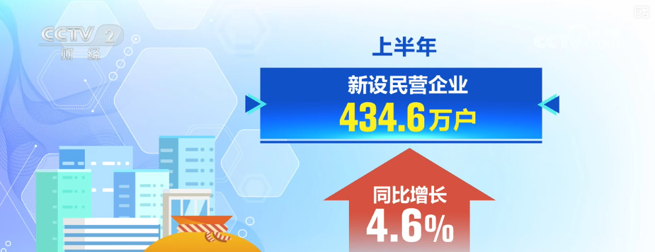 4620万户、8629万户、29……透过重磅数据“数”览多种经营主体活力满格(图1)
