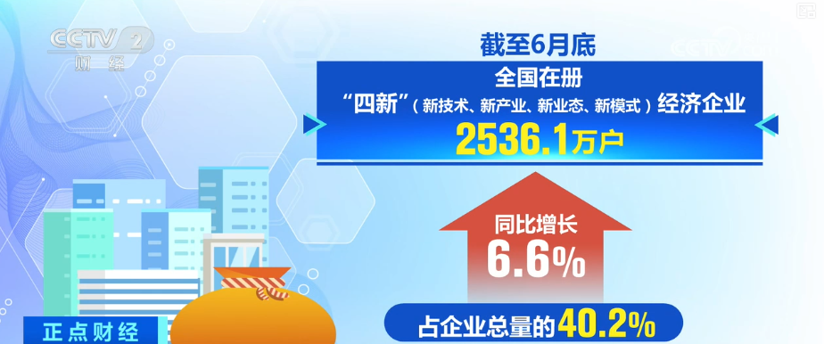 4620万户、8629万户、29……透过重磅数据“数”览多种经营主体活力满格(图2)