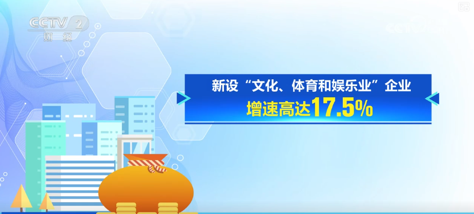 4620万户、8629万户、29……透过重磅数据“数”览多种经营主体活力满格(图3)