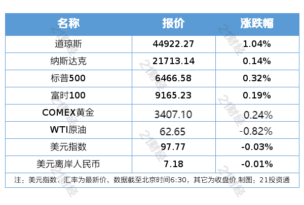 7月M2同比增长88%；世界人形机器人运动会今日启幕｜盘前情报(图2)