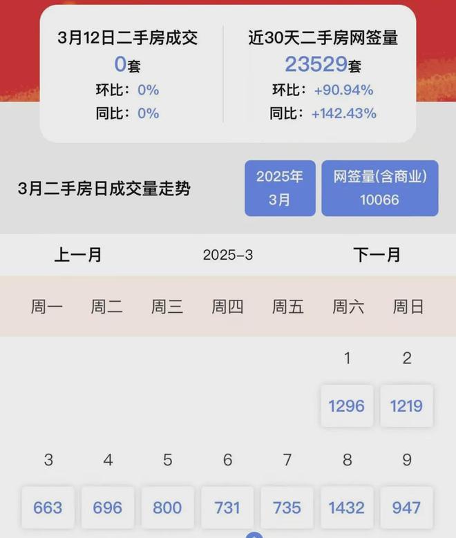 关注同济蟠龙里！售楼处官方资讯诚邀莅临了解详情(图2)