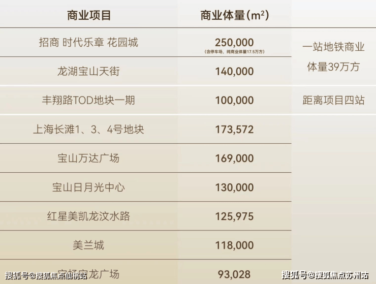 招商时代乐章(售楼处)官方首页网站-招商时代乐章售楼处欢迎您-楼盘详情-户型配套-最新价格-最新资讯-位置(图5)