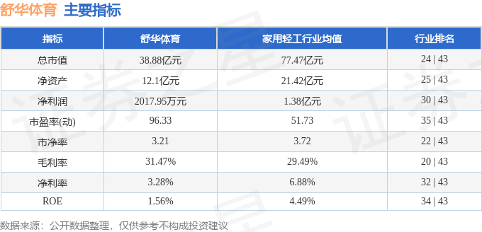 股票行情快报：舒华体育（605299）8月29日主力资金净卖出4539万元(图2)