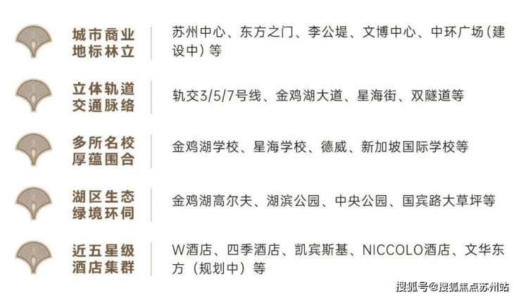 绿城苏州凤起潮鸣：首付15%入手一面城市三面湖的收藏级资产(图6)