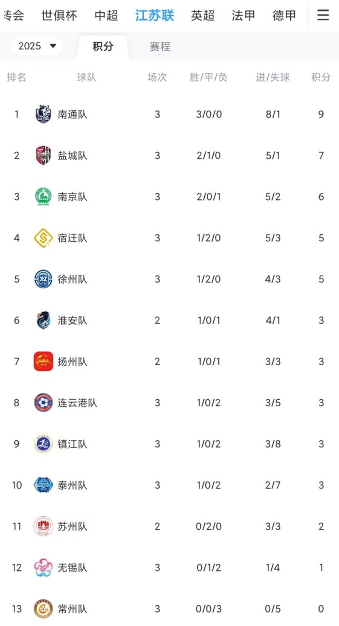 散装江苏“大内斗”、“比赛第一友谊第十四”？“苏超”出圈启示录(图2)