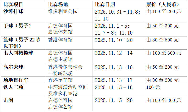 第十五届全国运动会：感受活力香港跃动无限精彩