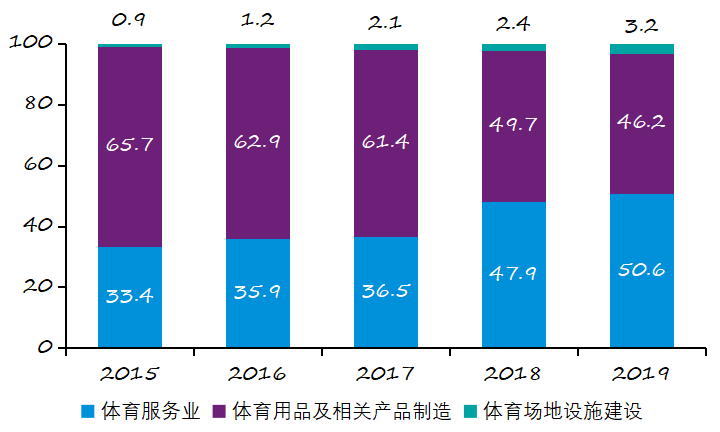 国务院：适度扩大体育专业学位招生规模