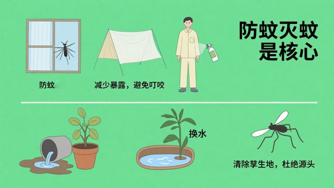 爱国卫生运动 清清清！大家齐动手别再“养”蚊为患！(图5)