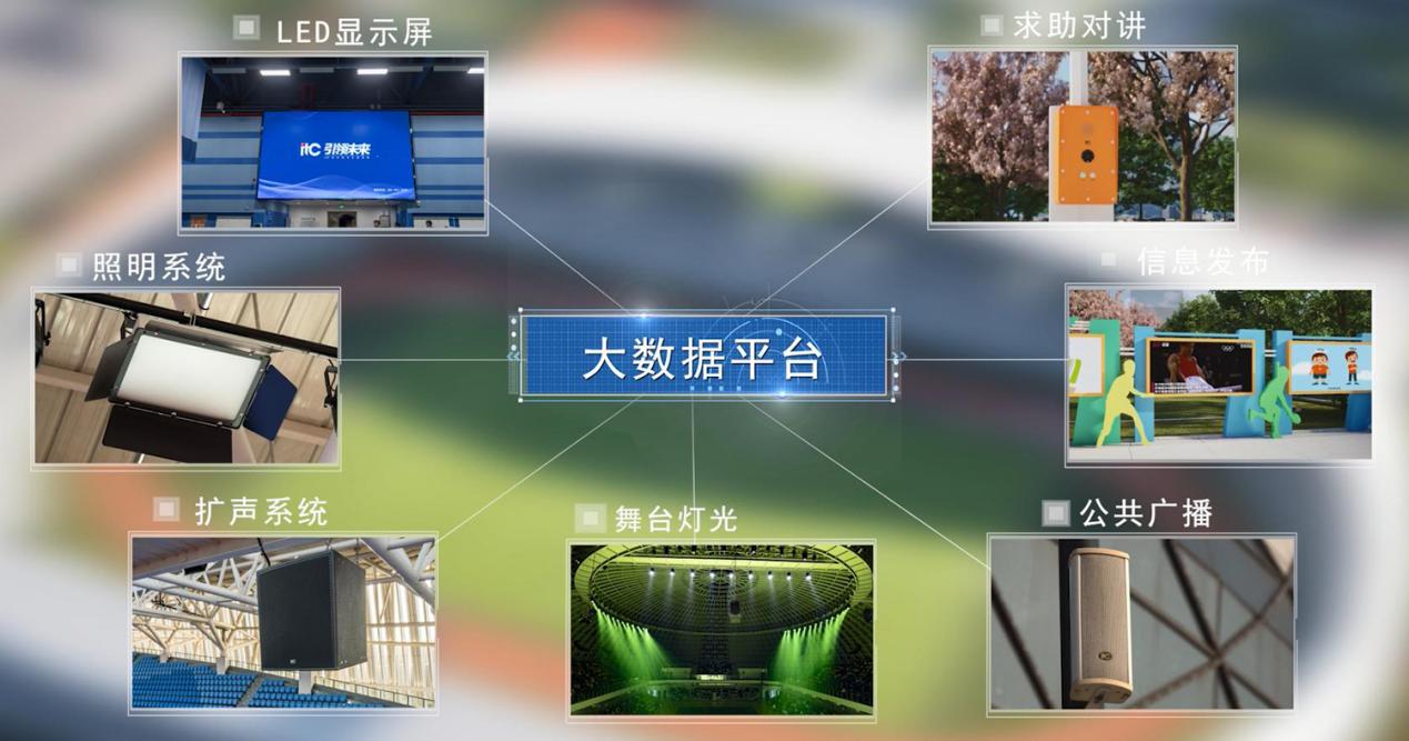 一站式交付省心省力！itc保伦股份智慧体育解决方案助力场馆华丽转身！