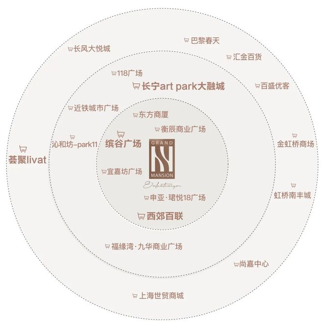 和樾长宁2025重磅消息！上海和樾长宁官方发布-权威资讯(图9)