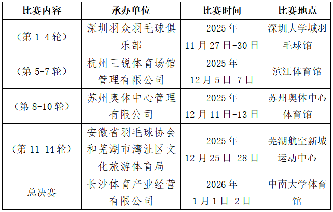中国超级联赛将在芜湖开打！