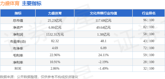 本周盘点（98-912）：力盛体育周涨233%主力资金合计净流出967160万元(图2)