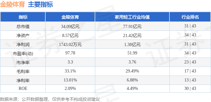 金陵体育（300651）9月22日主力资金净卖出100649万元(图2)