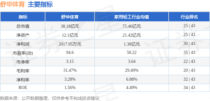 本周盘点（922-926）：舒华体育周跌261%主力资金合计净流入59005万元(图2)