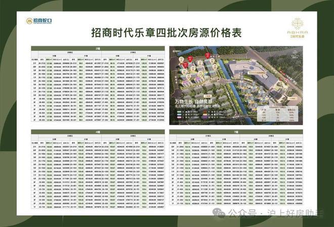 楼市资讯@紫薇之星官方售楼处：桃浦紫薇之星终极改善之选(图2)