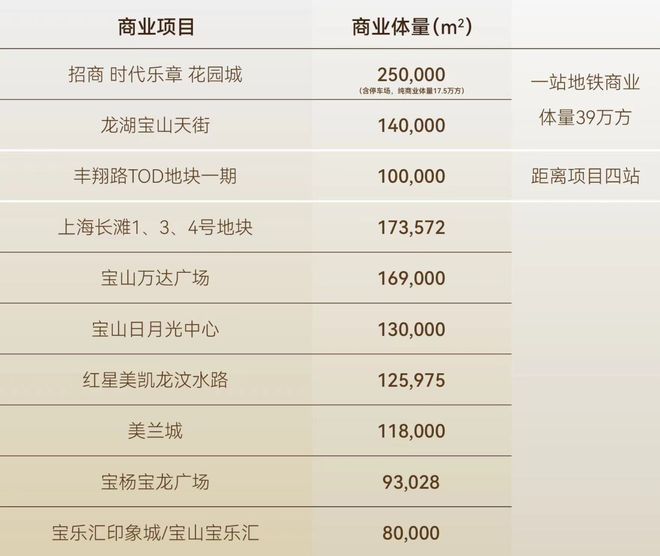 楼市资讯@紫薇之星官方售楼处：桃浦紫薇之星终极改善之选(图5)