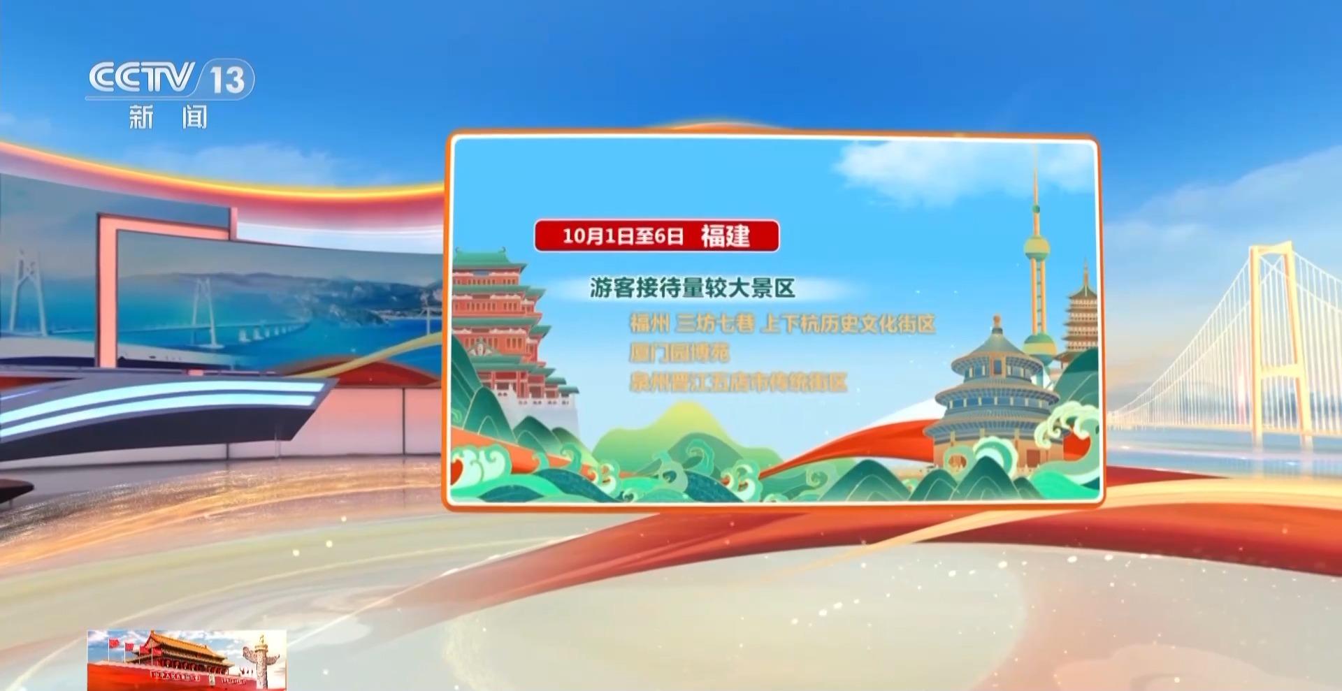 这个假期游客都去哪儿了？一组大数据直观告诉你