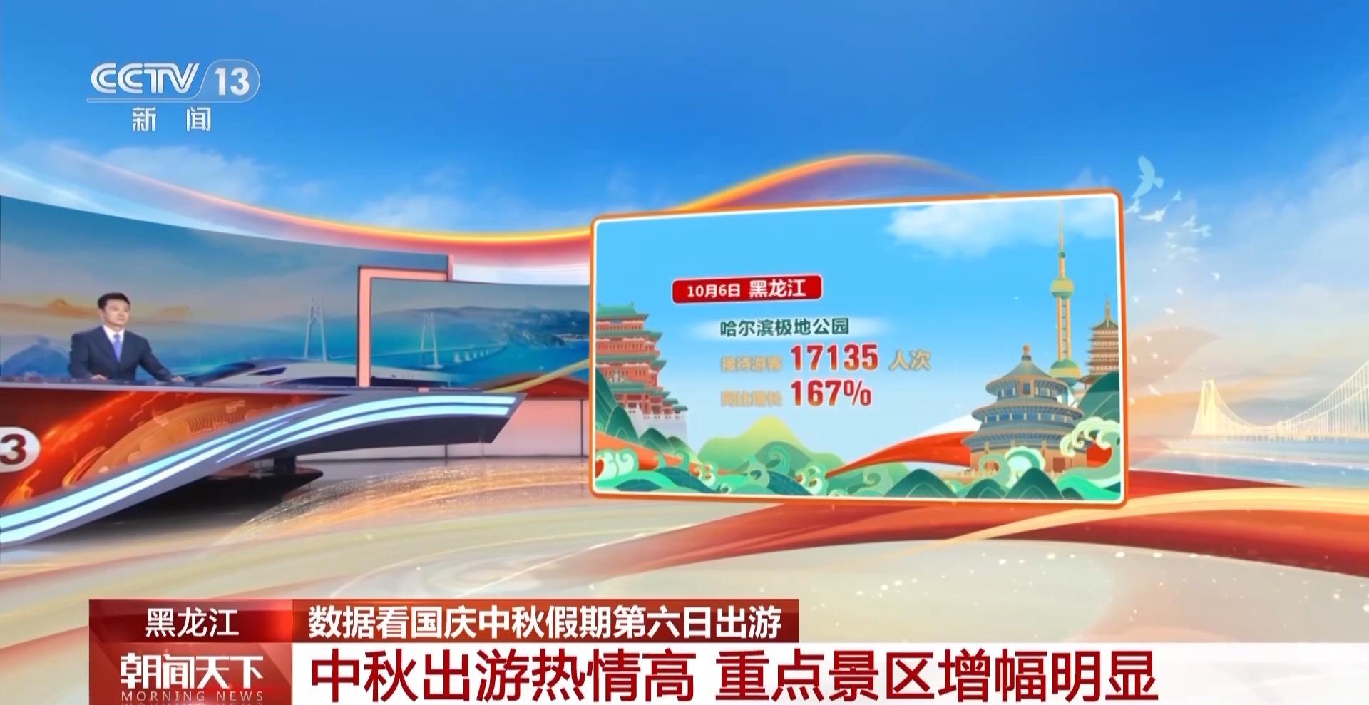 这个假期游客都去哪儿了？一组大数据直观告诉你(图2)