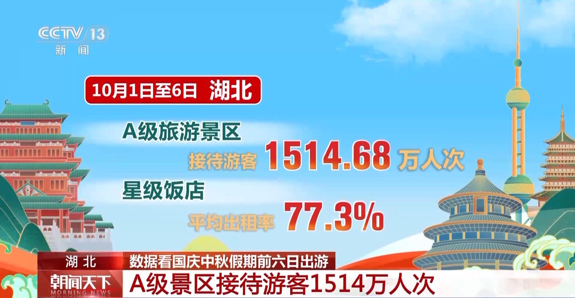 这个假期游客都去哪儿了？一组大数据直观告诉你(图3)