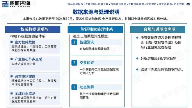 智研咨询发布：体育用品出海行业市场运行态势、进出口贸易及发展趋势预测报告