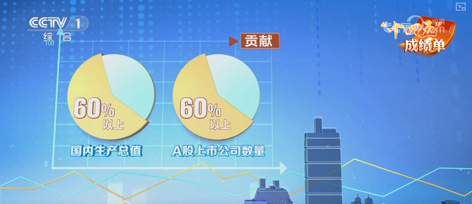 多领域交出“量”“质”双升亮眼成绩单 火热数据凸显中国经济蓬勃“脉动”(图8)